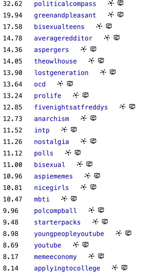 Similar Subreddits To r/ass By User Overlap